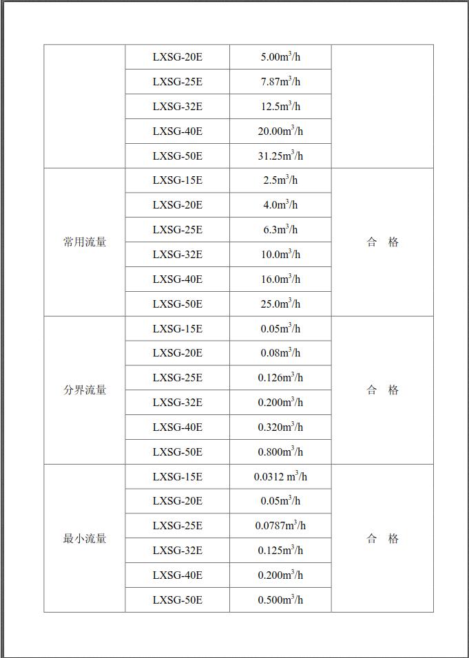 拨打埃美柯销售热线电话：400-808-8886，检测报告，埃美柯宁波埃美柯水表有限公司主要生产自来水表，旋翼式水表，螺翼式水表，宁波时代仪表有限公司主要生产埃美柯远传水表，蓝牙水表，智能水表，冷热量计，埃美柯水表质量可靠。