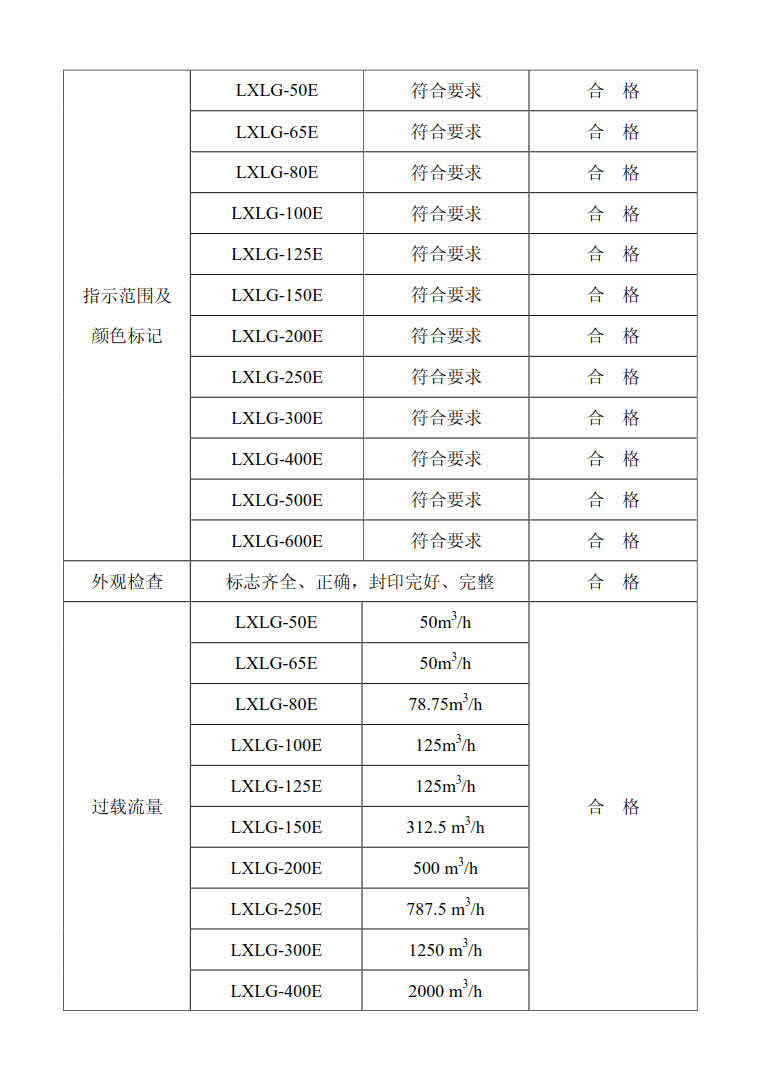 拨打埃美柯销售热线电话：400-808-8886，宁波埃美柯集团有限公司旗下有埃美柯水表有限公司，宁波埃美柯时代水表有限公司，主要生产自来水表，旋翼式水表，螺翼式水表，远传水表，蓝牙水表，智能水表，冷热量计，埃美柯水表质量可靠。埃美柯可拆卸螺翼式水表