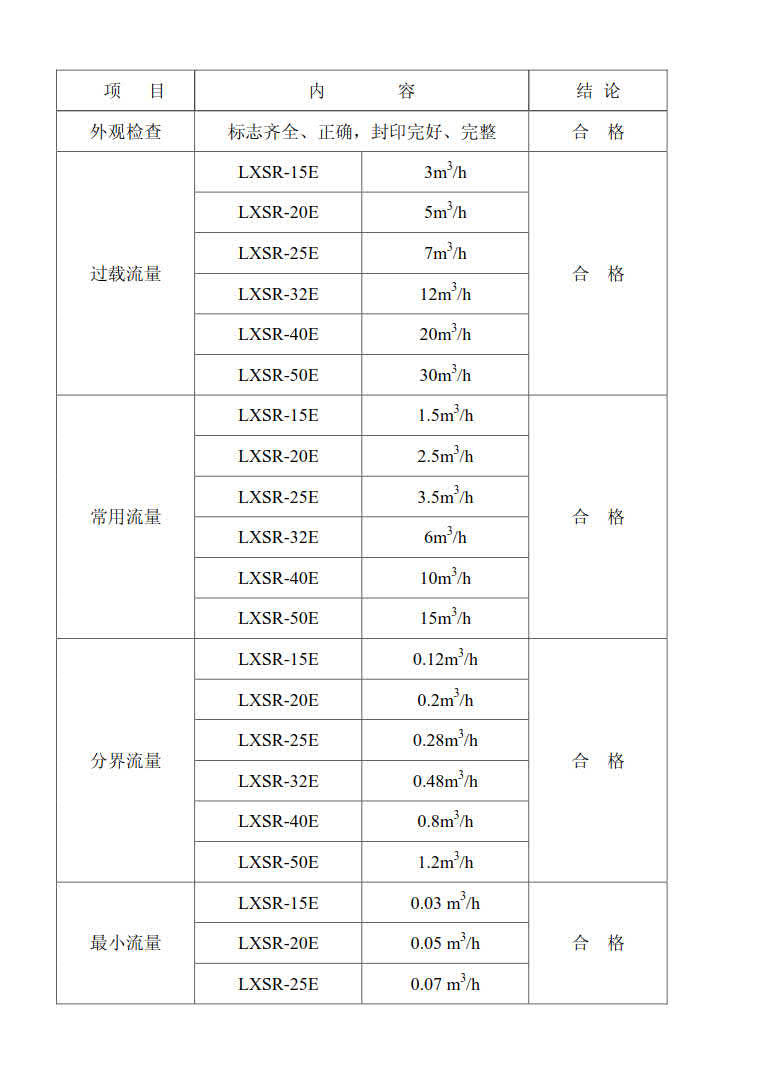 埃美柯阀门有限公司主营埃美柯水表，冷水表热水表，远传水表，智能水表，光电直读式水表，蓝牙水表。，埃美柯全国统一销售热线：400-808-8886