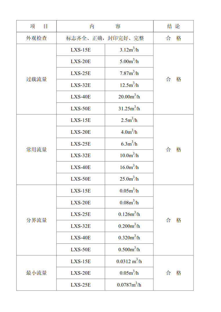 宁波埃美柯水表有限公司主要生产自来水表，旋翼式水表，螺翼式水表，宁波时代仪表有限公司主要生产埃美柯远传水表，蓝牙水表，智能水表，冷热量计，埃美柯水表质量可靠。，埃美柯销售热线：4008088886