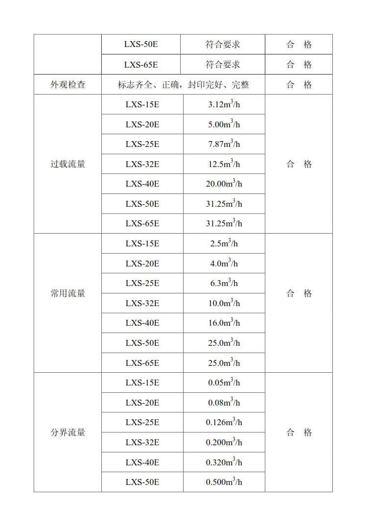 宁波埃美柯水表有限公司主要生产自来水表，旋翼式水表，螺翼式水表，宁波时代仪表有限公司主要生产埃美柯远传水表，蓝牙水表，智能水表，冷热量计，埃美柯水表质量可靠。，您可以拨打客服热线：埃美柯销售热线：4008088886