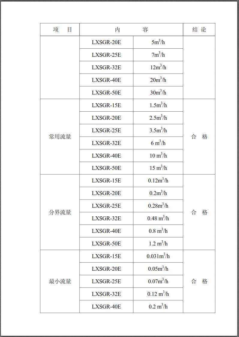 埃美柯064铁壳旋翼式干式水表热水表检测报告，宁波埃美柯水表有限公司主要生产自来水表，旋翼式水表，螺翼式水表，宁波时代仪表有限公司主要生产埃美柯远传水表，蓝牙水表，智能水表，冷热量计，埃美柯水表质量可靠。，埃美柯全国统一销售热线：400-808-8886