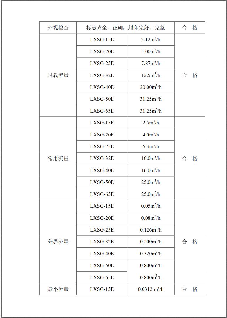 埃美柯全国统一销售热线：400-808-8886，检测报告，066埃美柯铜壳旋翼式干式水表